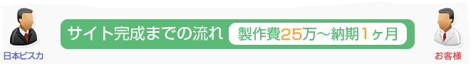 サイト完成までの流れ