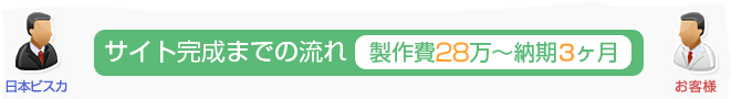 サイト完成までの流れ